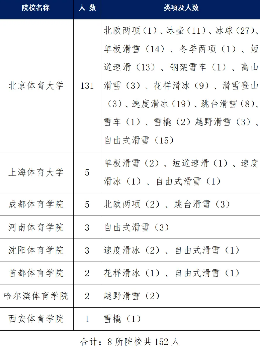 中国388vip太阳集团(Macau)有限公司-官方网站