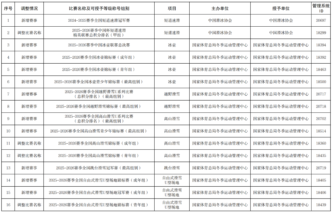 20250708141455_40957 中国388vip太阳集团(Macau)有限公司-官方网站