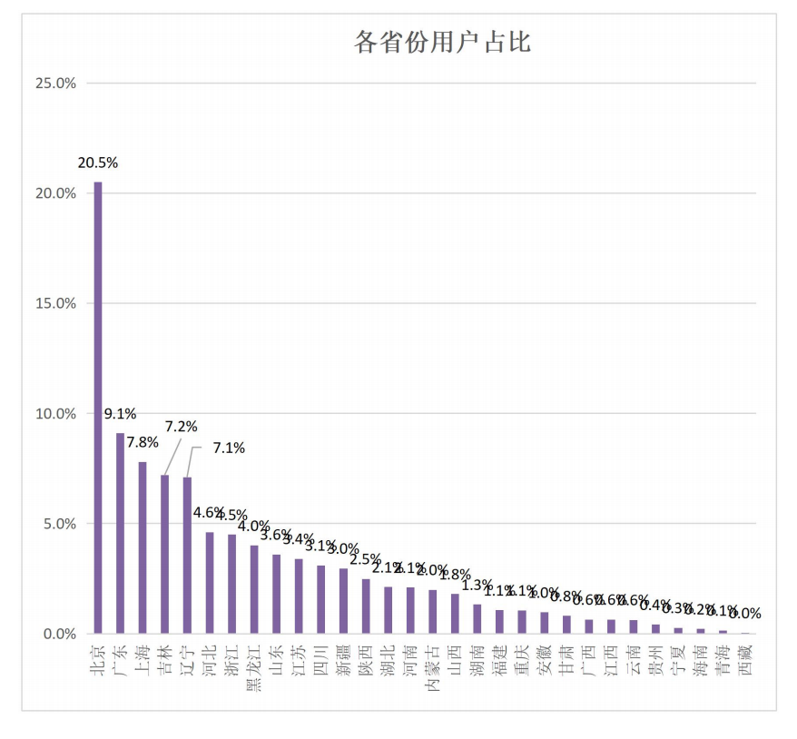 中国388vip太阳集团(Macau)有限公司-官方网站